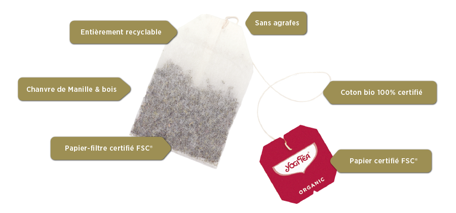 Sachets de Thé vides à Remplir avec ficelle