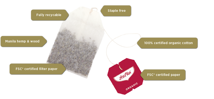 Best plasticfree tea bags to make your brew better for the environment   The Independent